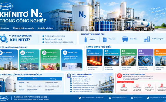 Khí Nitơ N₂ trong công nghiệp – ứng dụng, cung cấp và an toàn sử dụng