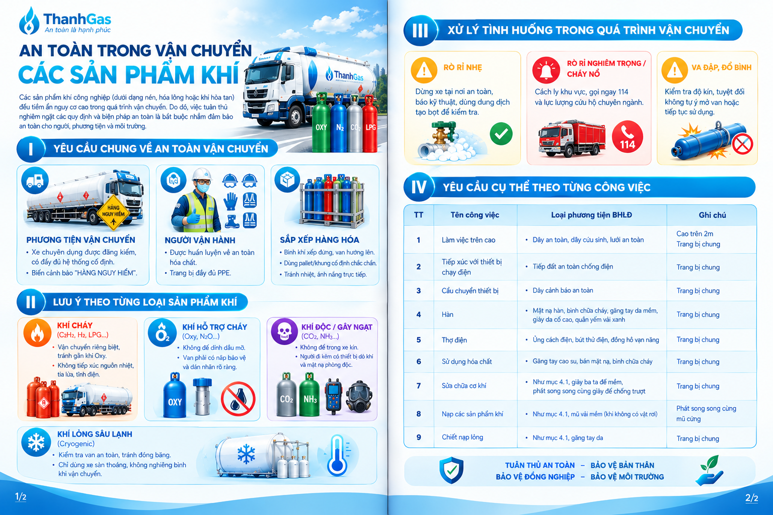 Occupational Health and Safety Policy